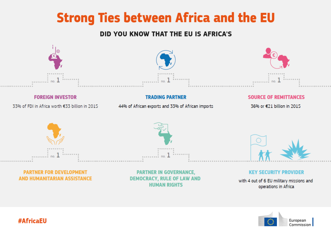 Africa-eu-partnership-2 - Centro Documentación Europea UFV