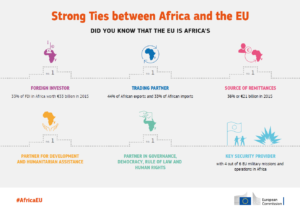 Africa EU partnership