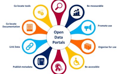 Datos abiertos, big data y reutilización de datos