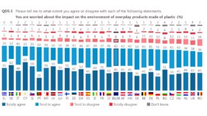 tabla del eurobaromentro