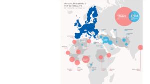 Mapa Europa y África con gráfica de origen y destino de flujos migratorios
