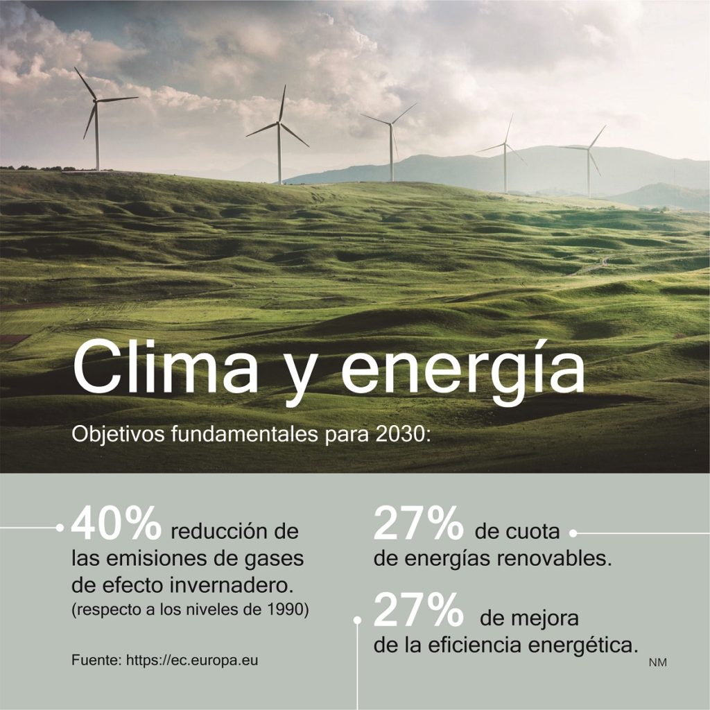 infografia clima y energía