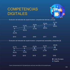 Competencias digitales II