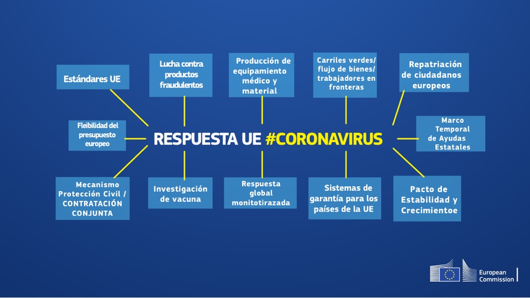 Cómo reconocer una notica falsa o fake news en tiempos de coronavirus